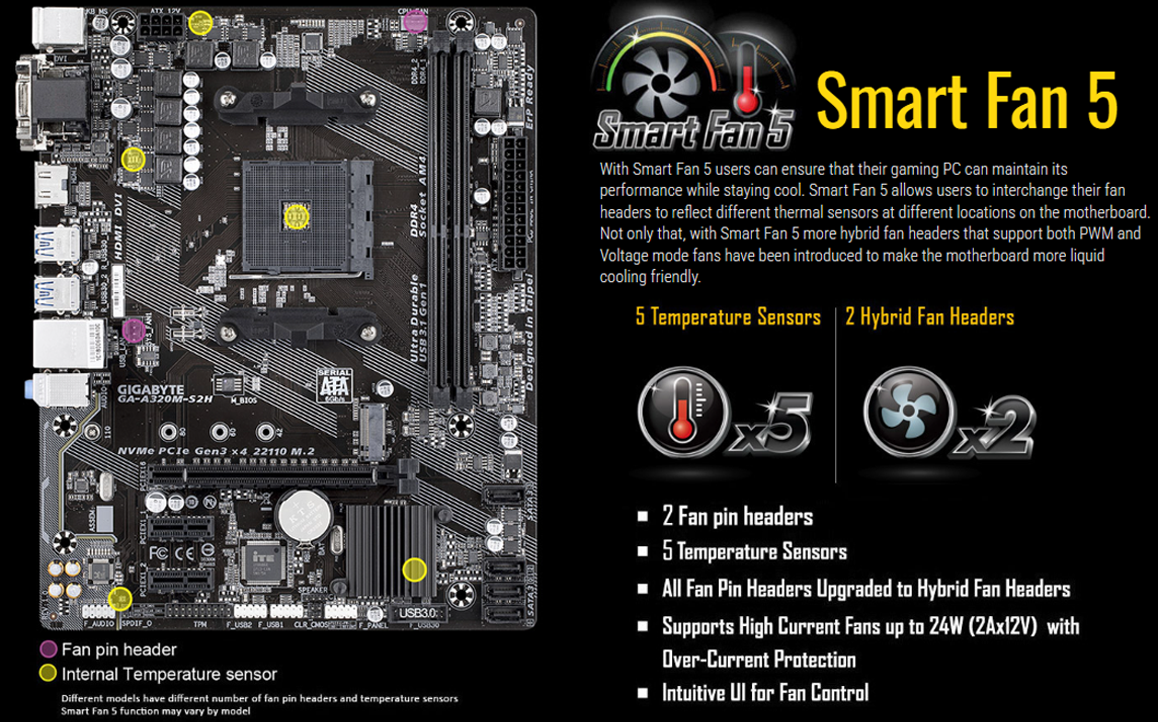 GIGABYTE A320M MOTHERBOARD