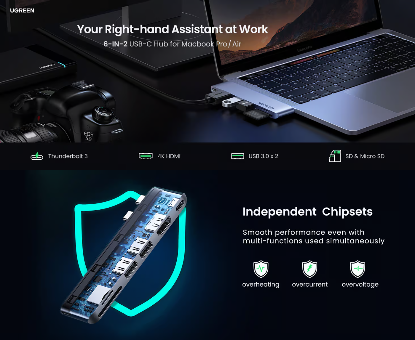 UGREEN 6 IN 2 USB C HUB FOR MACBOOK PRO