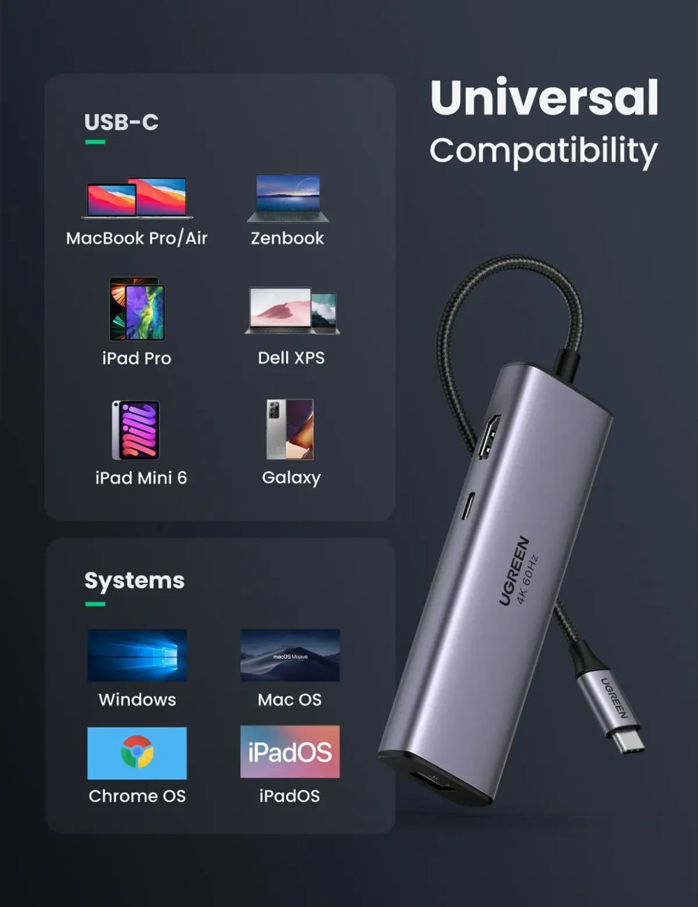 UGREEN 7-in-1 USB-C Hub with 4K HDMI