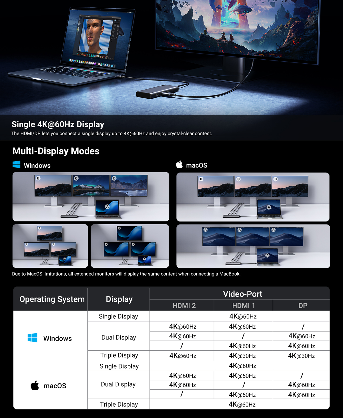 UGREEN 8 in 1 USB C Docking Station with Dual Monitor