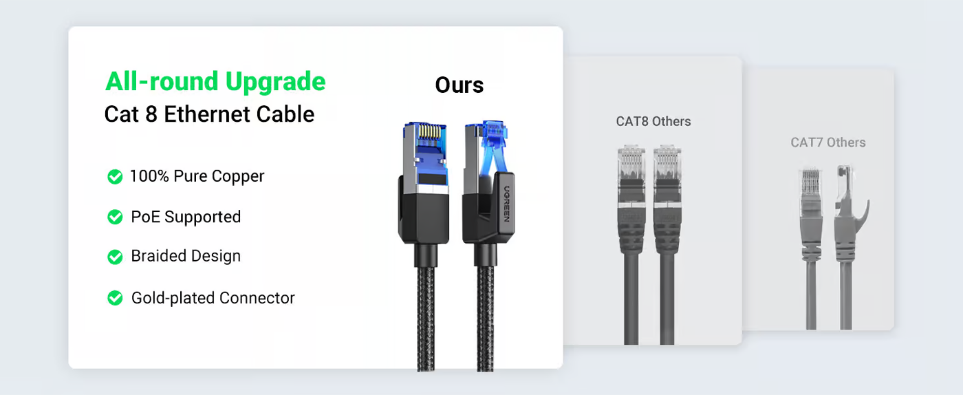 UGREEN Cat 8 Ethernet Cable (5 Meter) High Speed Braided 40Gbps 2000Mhz