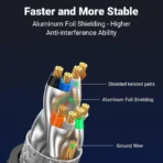 UGREEN Cat 8 Ethernet Cable (5 Meter) High Speed Braided 40Gbps 2000Mhz - Image 5