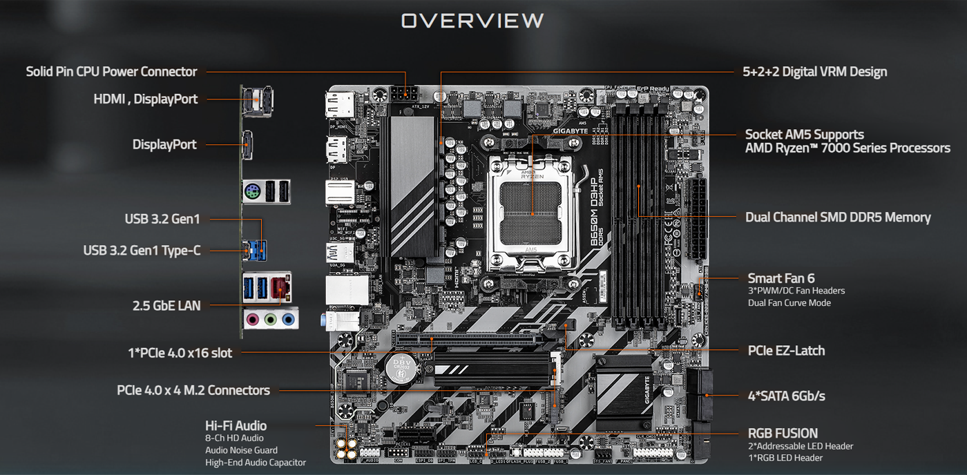 B650M D3HP Board Diagram