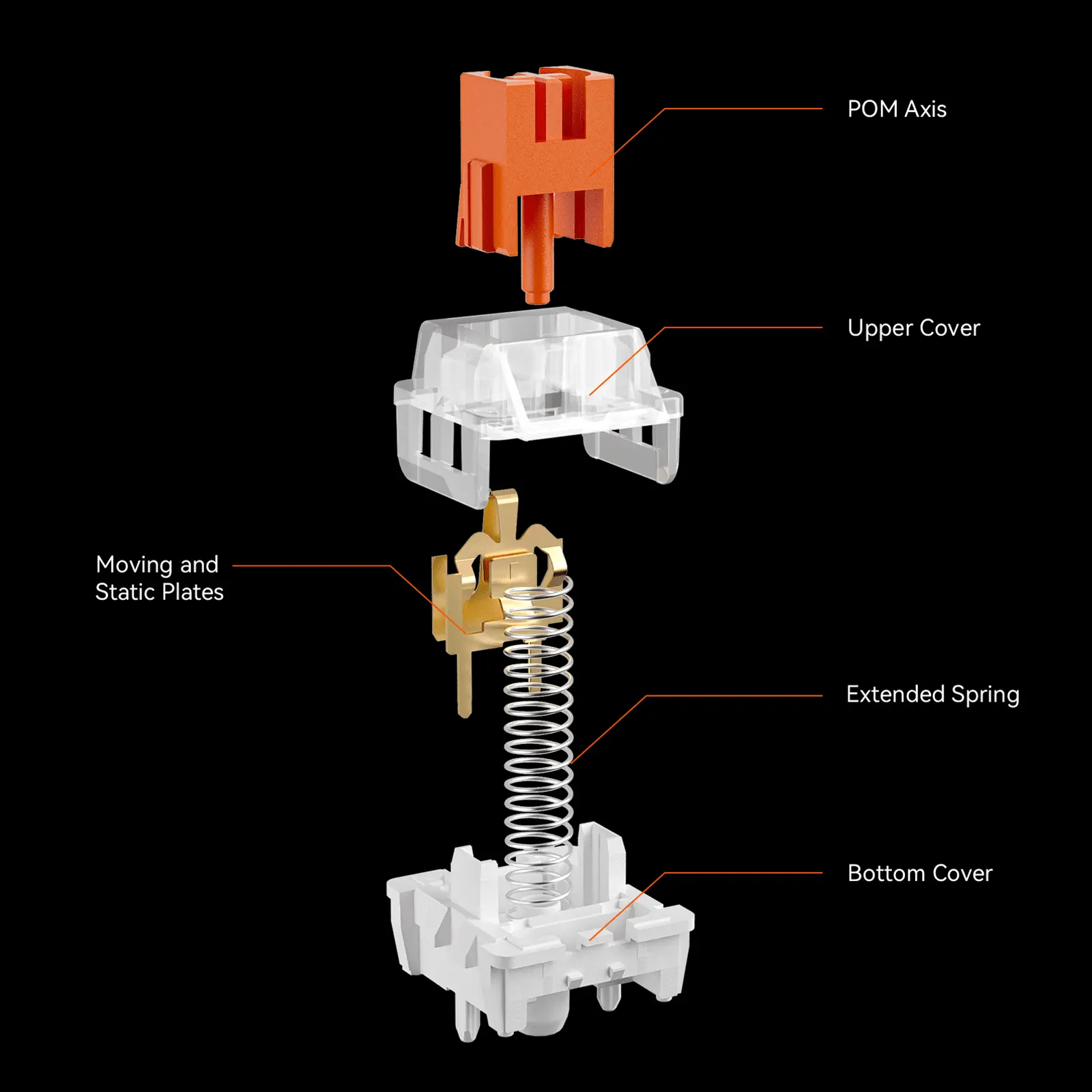 High-Precision Calibration