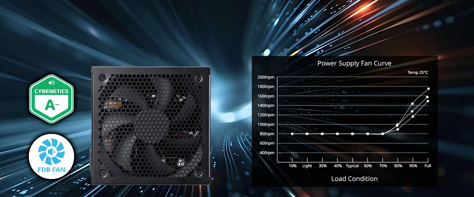 Quiet, Efficient Cooling
