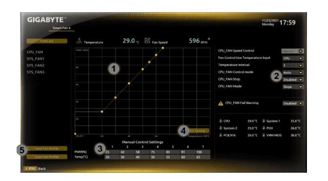 Smart Fan 6 BIOS UI