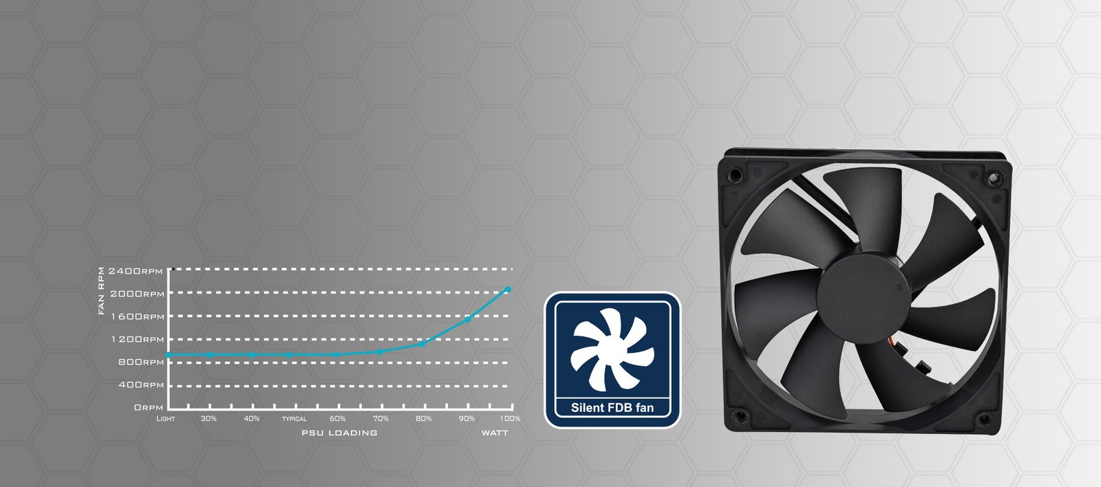 Silent 120mm FDB fan